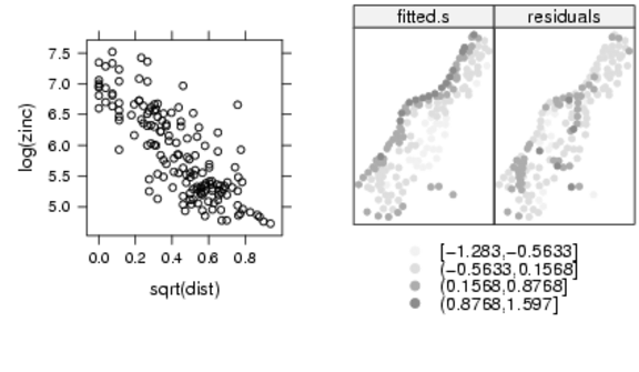 data analysis with